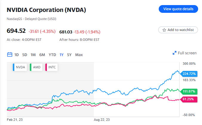 Nvidia’s Q4 earnings will be a referendum on the AI trade; revenue expected to jump 234% 2 image